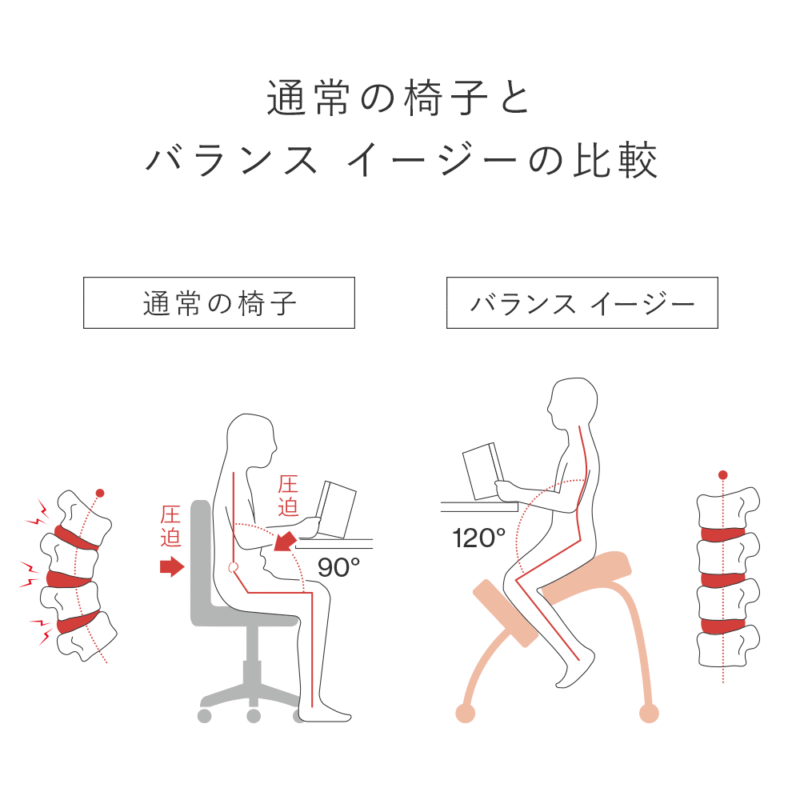 バランスイージー特殊な椅子イメージ