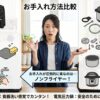 【インフォグラフィック】ノンフライヤーと電気圧力鍋のお手入れ比較図。左側は簡単に洗えるノンフライヤー、右側は分解が必要な電気圧力鍋のパーツ群。 　- 日本語解説（画像補足）: 左側のノンフライヤーはバスケットと網のみで洗浄が簡単です。対して右側の電気圧力鍋は、パッキンやバルブなど細かな部品の分解・洗浄が必要であることを示しています。